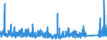 CN 84 /Exports /Unit = Prices (Euro/ton) /Partner: Guinea Biss. /Reporter: Eur27_2020 /84:Nuclear Reactors, Boilers, Machinery and Mechanical Appliances; Parts Thereof