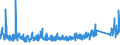 KN 84 /Exporte /Einheit = Preise (Euro/Tonne) /Partnerland: Togo /Meldeland: Eur27_2020 /84:Kernreaktoren, Kessel, Maschinen, Apparate und Mechanische GerÃ„te; Teile Davon