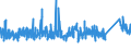 CN 84 /Exports /Unit = Prices (Euro/ton) /Partner: Benin /Reporter: Eur27_2020 /84:Nuclear Reactors, Boilers, Machinery and Mechanical Appliances; Parts Thereof