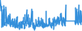 CN 84 /Exports /Unit = Prices (Euro/ton) /Partner: S.tome /Reporter: Eur27_2020 /84:Nuclear Reactors, Boilers, Machinery and Mechanical Appliances; Parts Thereof