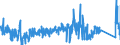 CN 85011010 /Exports /Unit = Prices (Euro/suppl. units) /Partner: Finland /Reporter: Eur27_2020 /85011010:Synchronous Motors of an Output <= 18 W