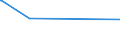 CN 85011091 /Exports /Unit = Prices (Euro/suppl. units) /Partner: South Sudan /Reporter: Eur27_2020 /85011091:Universal Ac-dc Motors of an Output <= 37,5 W