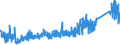 CN 85011093 /Exports /Unit = Prices (Euro/suppl. units) /Partner: United Kingdom /Reporter: Eur27_2020 /85011093:Ac Motors of an Output <= 37,5 w (Excl. Synchronous Motors of an Output <= 18 W)