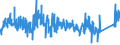 CN 85011093 /Exports /Unit = Prices (Euro/suppl. units) /Partner: Austria /Reporter: Eur27_2020 /85011093:Ac Motors of an Output <= 37,5 w (Excl. Synchronous Motors of an Output <= 18 W)