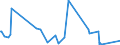 CN 85011093 /Exports /Unit = Prices (Euro/suppl. units) /Partner: Guinea Biss. /Reporter: European Union /85011093:Ac Motors of an Output <= 37,5 w (Excl. Synchronous Motors of an Output <= 18 W)