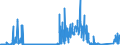 CN 85011099 /Exports /Unit = Prices (Euro/suppl. units) /Partner: Ukraine /Reporter: Eur27_2020 /85011099:Dc Motors of an Output <= 37,5 W