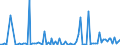 CN 85011099 /Exports /Unit = Prices (Euro/suppl. units) /Partner: Serb.monten. /Reporter: Eur15 /85011099:Dc Motors of an Output <= 37,5 W