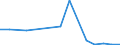 KN 85013200 /Exporte /Einheit = Preise (Euro/Bes. Maßeinheiten) /Partnerland: Sierra Leone /Meldeland: Eur27_2020 /85013200:Gleichstrommotoren und Gleichstromgeneratoren, mit Einer Leistung von > 750 w bis 75 Kw
