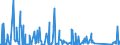 CN 85013300 /Exports /Unit = Prices (Euro/suppl. units) /Partner: Luxembourg /Reporter: Eur27_2020 /85013300:Dc Motors and dc Generators of an Output > 75 kw but <= 375 Kw