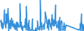 CN 85013300 /Exports /Unit = Prices (Euro/suppl. units) /Partner: Czech Rep. /Reporter: Eur27_2020 /85013300:Dc Motors and dc Generators of an Output > 75 kw but <= 375 Kw