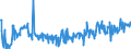 CN 85013300 /Exports /Unit = Prices (Euro/suppl. units) /Partner: Russia /Reporter: Eur27_2020 /85013300:Dc Motors and dc Generators of an Output > 75 kw but <= 375 Kw