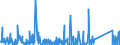 CN 85013300 /Exports /Unit = Prices (Euro/suppl. units) /Partner: Egypt /Reporter: Eur27_2020 /85013300:Dc Motors and dc Generators of an Output > 75 kw but <= 375 Kw