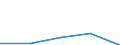 KN 85013391 /Exporte /Einheit = Preise (Euro/Bes. Maßeinheiten) /Partnerland: Finnland /Meldeland: Eur27 /85013391:Gleichstrom-fahrmotoren mit Einer Leistung von > 75 kw bis 375 Kw