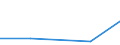 CN 85013391 /Exports /Unit = Prices (Euro/suppl. units) /Partner: Iran /Reporter: Eur27 /85013391:Traction Motors of an Output > 75 kw but =< 375 Kw