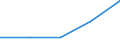 KN 85013399 /Exporte /Einheit = Preise (Euro/Bes. Maßeinheiten) /Partnerland: Sowjetunion /Meldeland: Eur27 /85013399:Gleichstrommotoren und -generatoren, mit Einer Leistung von > 75 kw bis 375 kw (Ausg. Motoren mit Einer Leistung von =< 150 kw und Generatoren, Fuer Zivile Luftfahrzeuge der Unterpos. 8501.33-10, Sowie Fahrmotoren)