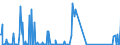 CN 85013400 /Exports /Unit = Prices (Euro/suppl. units) /Partner: Finland /Reporter: Eur27_2020 /85013400:Dc Motors and dc Generators of an Output > 375 Kw