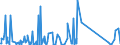 CN 85013400 /Exports /Unit = Prices (Euro/suppl. units) /Partner: Egypt /Reporter: Eur27_2020 /85013400:Dc Motors and dc Generators of an Output > 375 Kw