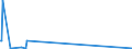 CN 85014020 /Exports /Unit = Prices (Euro/suppl. units) /Partner: Equat.guinea /Reporter: Eur27_2020 /85014020:Ac Motors, Single Phase, of an Output of > 37,5 w but <= 750 W