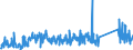 CN 85014080 /Exports /Unit = Prices (Euro/suppl. units) /Partner: Portugal /Reporter: Eur27_2020 /85014080:Ac Motors, Single Phase, of an Output of > 750 W