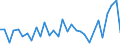 CN 85014080 /Exports /Unit = Prices (Euro/suppl. units) /Partner: United Kingdom(Northern Ireland) /Reporter: Eur27_2020 /85014080:Ac Motors, Single Phase, of an Output of > 750 W