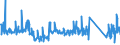 CN 85014080 /Exports /Unit = Prices (Euro/suppl. units) /Partner: Luxembourg /Reporter: Eur27_2020 /85014080:Ac Motors, Single Phase, of an Output of > 750 W