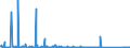 KN 85014080 /Exporte /Einheit = Preise (Euro/Bes. Maßeinheiten) /Partnerland: Ehem.jug.rep.mazed /Meldeland: Eur27_2020 /85014080:Einphasen-wechselstrommotoren mit Einer Leistung von > 750 W