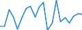 CN 85015100 /Exports /Unit = Prices (Euro/suppl. units) /Partner: Liechtenstein /Reporter: Eur27_2020 /85015100:Ac Motors, Multi-phase, of an Output > 37,5 w but <= 750 W