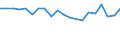 CN 85015100 /Exports /Unit = Prices (Euro/suppl. units) /Partner: San Marino /Reporter: Eur27_2020 /85015100:Ac Motors, Multi-phase, of an Output > 37,5 w but <= 750 W