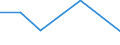 CN 85015100 /Exports /Unit = Prices (Euro/suppl. units) /Partner: Guinea Biss. /Reporter: Eur27_2020 /85015100:Ac Motors, Multi-phase, of an Output > 37,5 w but <= 750 W