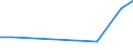 CN 85015100 /Exports /Unit = Prices (Euro/suppl. units) /Partner: Equat.guinea /Reporter: Eur27_2020 /85015100:Ac Motors, Multi-phase, of an Output > 37,5 w but <= 750 W