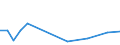 CN 85015100 /Exports /Unit = Prices (Euro/suppl. units) /Partner: Rwanda /Reporter: Eur27_2020 /85015100:Ac Motors, Multi-phase, of an Output > 37,5 w but <= 750 W