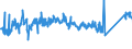 CN 85015220 /Exports /Unit = Prices (Euro/suppl. units) /Partner: Czech Rep. /Reporter: Eur27_2020 /85015220:Ac Motors, Multi-phase, of an Output > 750 w but <= 7,5 Kw