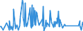 CN 85015220 /Exports /Unit = Prices (Euro/suppl. units) /Partner: Burundi /Reporter: Eur27_2020 /85015220:Ac Motors, Multi-phase, of an Output > 750 w but <= 7,5 Kw