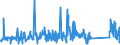 CN 85015290 /Exports /Unit = Prices (Euro/suppl. units) /Partner: Luxembourg /Reporter: Eur27_2020 /85015290:Ac Motors, Multi-phase, of an Output > 37 kw but <= 75 Kw