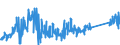 CN 85015290 /Exports /Unit = Prices (Euro/suppl. units) /Partner: Switzerland /Reporter: Eur27_2020 /85015290:Ac Motors, Multi-phase, of an Output > 37 kw but <= 75 Kw