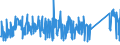 CN 85015290 /Exports /Unit = Prices (Euro/suppl. units) /Partner: Poland /Reporter: Eur27_2020 /85015290:Ac Motors, Multi-phase, of an Output > 37 kw but <= 75 Kw