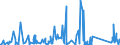 CN 85015290 /Exports /Unit = Prices (Euro/suppl. units) /Partner: Uzbekistan /Reporter: Eur27_2020 /85015290:Ac Motors, Multi-phase, of an Output > 37 kw but <= 75 Kw