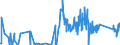 CN 85015350 /Exports /Unit = Prices (Euro/suppl. units) /Partner: Poland /Reporter: Eur27_2020 /85015350:Ac Traction Motors, Multi-phase, of an Output > 75 Kw