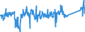 CN 85015381 /Exports /Unit = Prices (Euro/suppl. units) /Partner: Spain /Reporter: Eur27_2020 /85015381:Ac Motors, Multi-phase, of an Output of > 75 kw but <= 375 kw (Excl. Traction Motors)