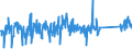 CN 85015381 /Exports /Unit = Prices (Euro/suppl. units) /Partner: Norway /Reporter: Eur27_2020 /85015381:Ac Motors, Multi-phase, of an Output of > 75 kw but <= 375 kw (Excl. Traction Motors)