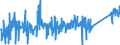 CN 85015381 /Exports /Unit = Prices (Euro/suppl. units) /Partner: Turkey /Reporter: Eur27_2020 /85015381:Ac Motors, Multi-phase, of an Output of > 75 kw but <= 375 kw (Excl. Traction Motors)