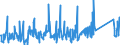 CN 85015381 /Exports /Unit = Prices (Euro/suppl. units) /Partner: Lithuania /Reporter: Eur27_2020 /85015381:Ac Motors, Multi-phase, of an Output of > 75 kw but <= 375 kw (Excl. Traction Motors)