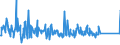 CN 85015381 /Exports /Unit = Prices (Euro/suppl. units) /Partner: Russia /Reporter: Eur27_2020 /85015381:Ac Motors, Multi-phase, of an Output of > 75 kw but <= 375 kw (Excl. Traction Motors)