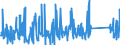 CN 85015381 /Exports /Unit = Prices (Euro/suppl. units) /Partner: Morocco /Reporter: Eur27_2020 /85015381:Ac Motors, Multi-phase, of an Output of > 75 kw but <= 375 kw (Excl. Traction Motors)