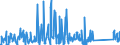 CN 85015381 /Exports /Unit = Prices (Euro/suppl. units) /Partner: Tunisia /Reporter: Eur27_2020 /85015381:Ac Motors, Multi-phase, of an Output of > 75 kw but <= 375 kw (Excl. Traction Motors)