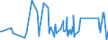 CN 85015381 /Exports /Unit = Prices (Euro/suppl. units) /Partner: Burkina Faso /Reporter: Eur27_2020 /85015381:Ac Motors, Multi-phase, of an Output of > 75 kw but <= 375 kw (Excl. Traction Motors)