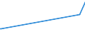 CN 85015381 /Exports /Unit = Prices (Euro/suppl. units) /Partner: Guinea Biss. /Reporter: European Union /85015381:Ac Motors, Multi-phase, of an Output of > 75 kw but <= 375 kw (Excl. Traction Motors)