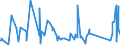 CN 85015381 /Exports /Unit = Prices (Euro/suppl. units) /Partner: Congo (Dem. Rep.) /Reporter: Eur27_2020 /85015381:Ac Motors, Multi-phase, of an Output of > 75 kw but <= 375 kw (Excl. Traction Motors)