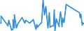 CN 85015381 /Exports /Unit = Prices (Euro/suppl. units) /Partner: Tanzania /Reporter: Eur27_2020 /85015381:Ac Motors, Multi-phase, of an Output of > 75 kw but <= 375 kw (Excl. Traction Motors)