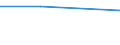 CN 85015391 /Exports /Unit = Prices (Euro/suppl. units) /Partner: Uganda /Reporter: Eur27 /85015391:Ac Motors, Multi-phase, of an Output > 75 kw but =< 750 kw (Excl. Those of an Output =< 150 for Civil Aircraft of Subheading no 8501.53-10 and Traction Motors)